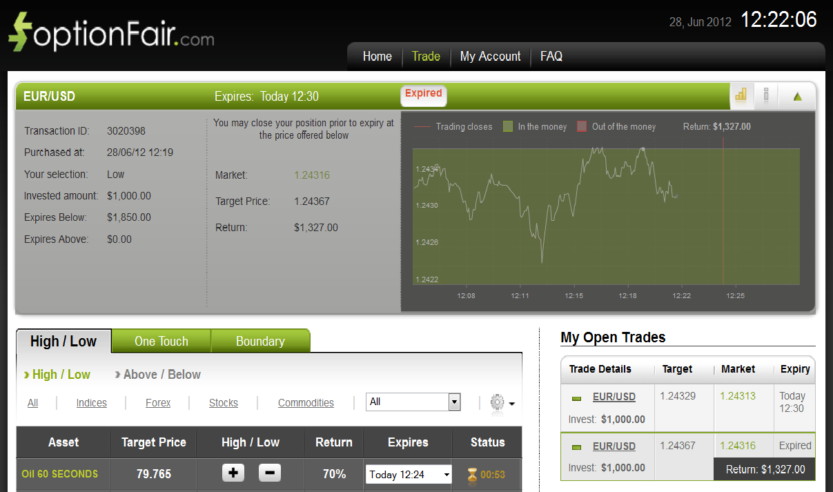 Successful Trade on June 28, 2012 EURUSD Successful Trade on June 28, 2012 EURUSD